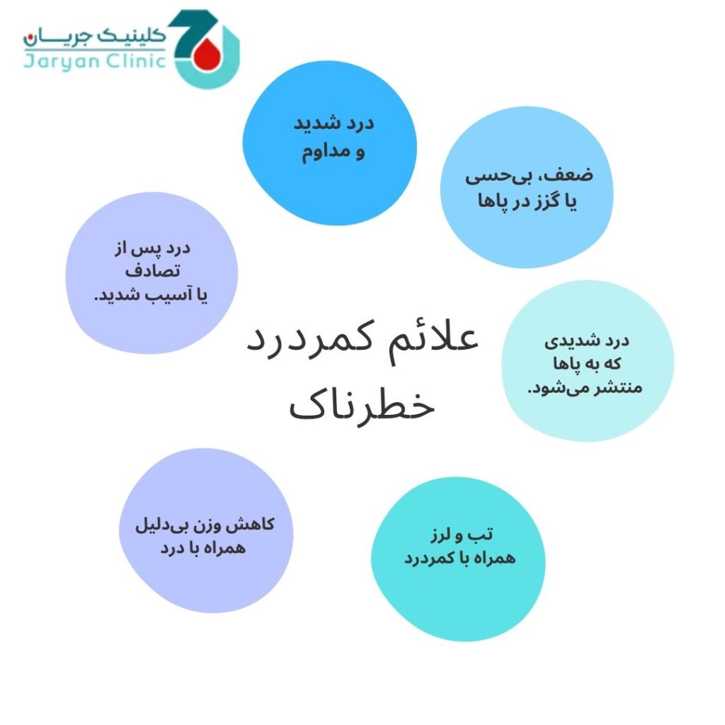 علائم کمردرد خطرناک