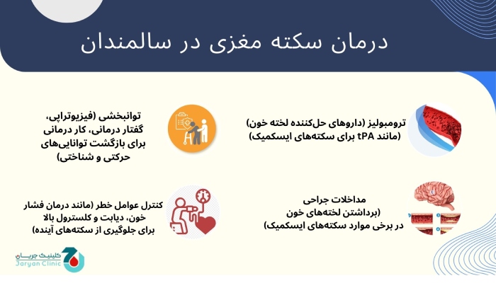 درمان سکته مغزی در سالمندان