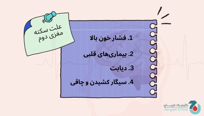 علت سکته مغزی برای بار دوم