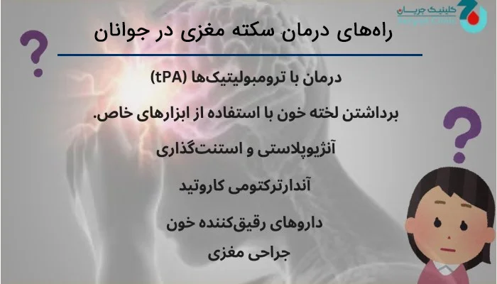 راه‌های درمان سکته مغزی در جوانان - اینفوگرافیک آموزشی 