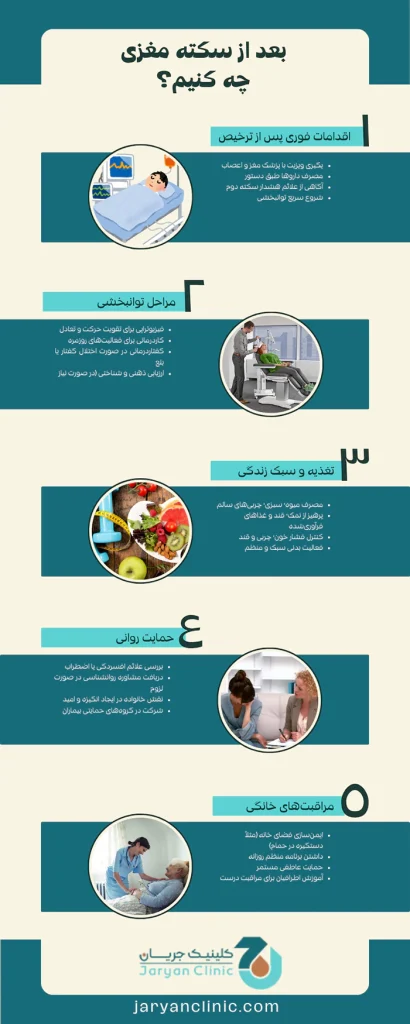 اینفوگرافیک بعد از سکته مغزی چه کنیم