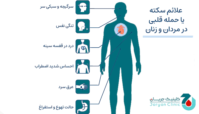 علائم سکته قلبی