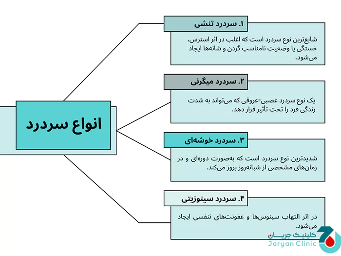 انواع سردرد