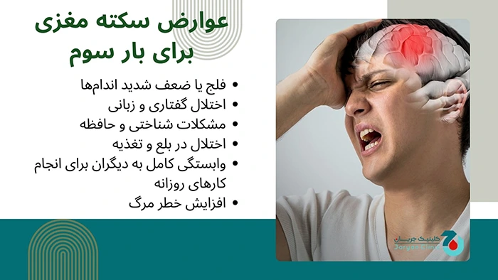 عوارض سکته مغزی برای بار سوم
